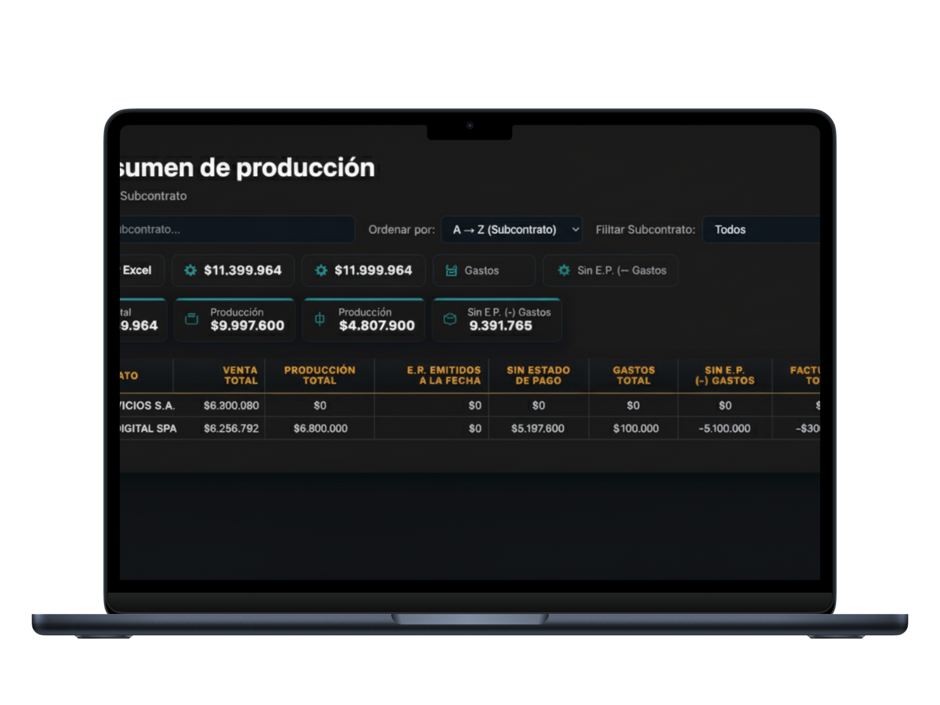 Resumen de producción